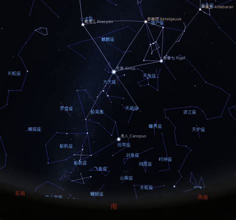 七月八日 星座